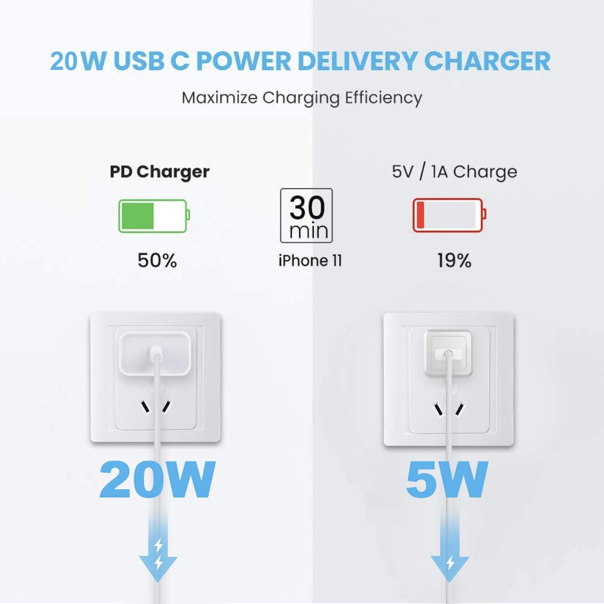 20W Fast Charger + Cable for iPhone (Quick Charge)